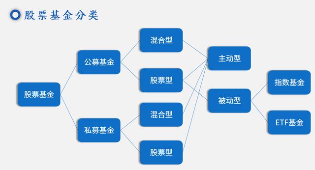 如何向小白解释基金投资