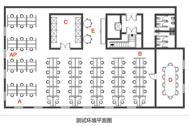 只看信号和吞吐量，六款家用无线路由简评