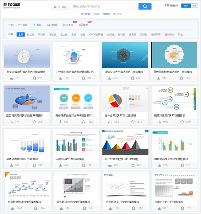 Excel图表怎么制作才好看？4个方法让你三分钟做出高逼格的图表