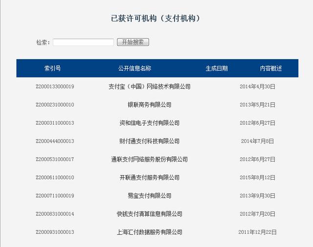 实操央行注销上海畅购支付牌照啦 你的第三方支付公司还合法吗？（附查询办法）