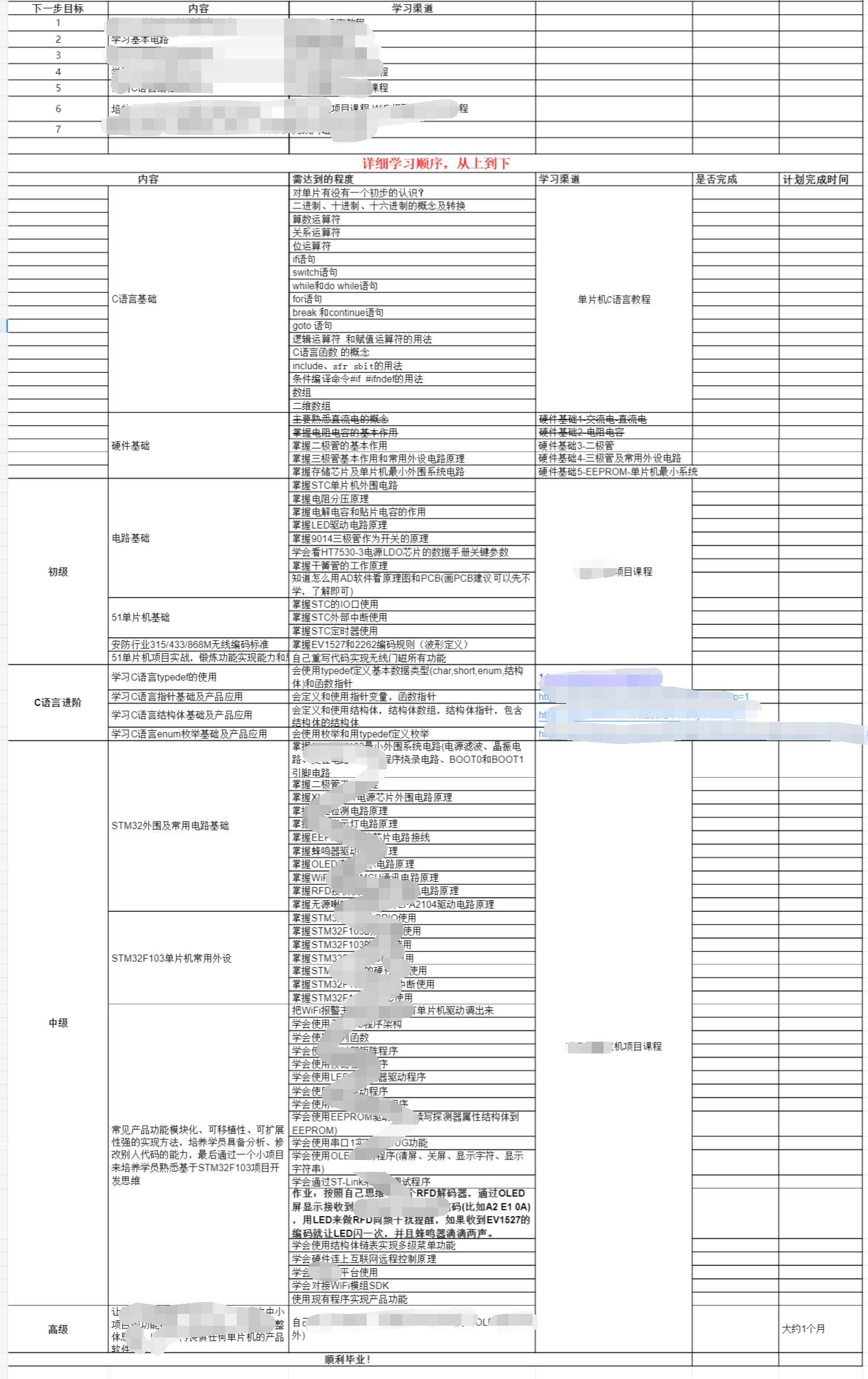 如何学好单片机编程？学好单片机的基础是什么？