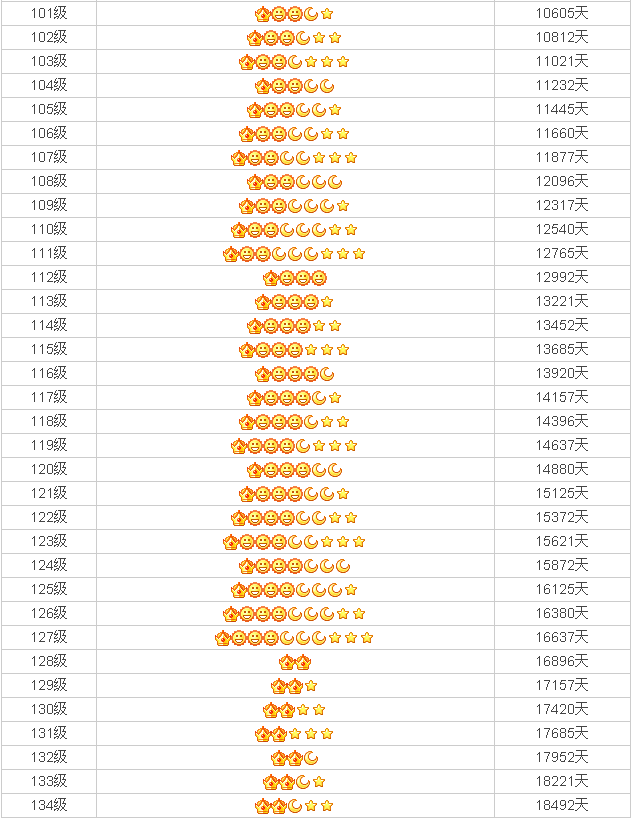 你不知的QQ等级秘密，快速掌握不用会员2017后快速提高QQ等级