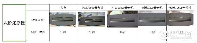 智能家用摄像头销量突破5600万 家用摄像头哪个牌子好