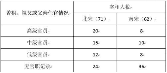 高考文综试题