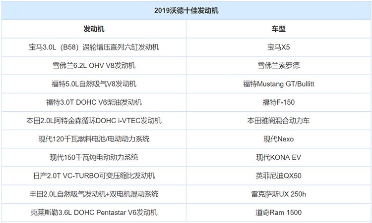 4.6L大V8只要20万，国产品牌也推大排量自吸车型