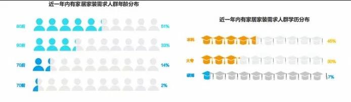 家居家装行业分析与营销方案