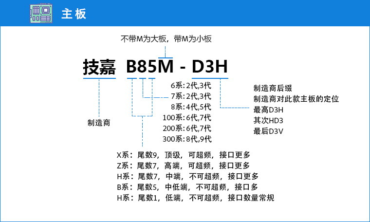 10 分钟电脑配置挑选速成攻略