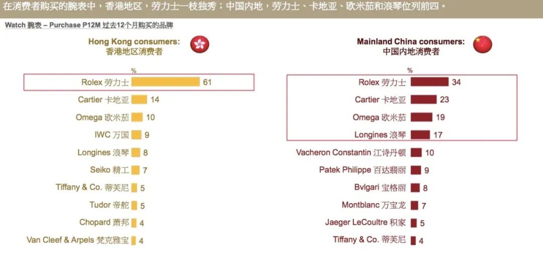 这份“十大名表”榜单，和你的一样吗？