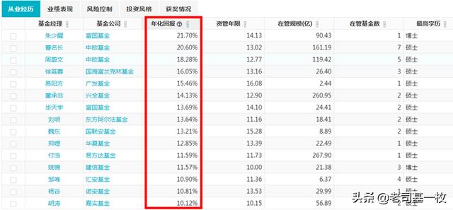 2020年牛基挑选（五）：我最看好的十大基金全在这里