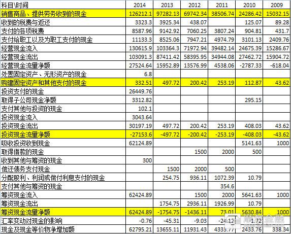 什么是财务报表，财务报表具体包括那几个表