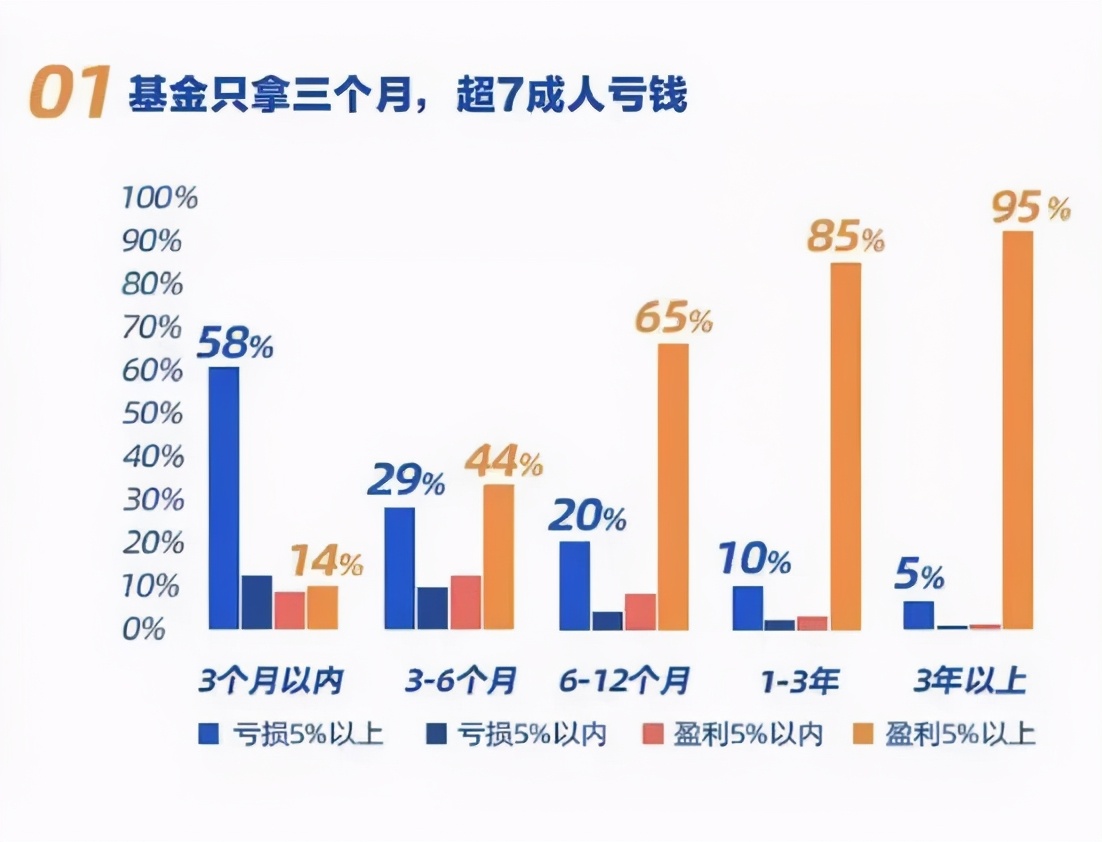 提高“容错率”，才能提高“胜率”