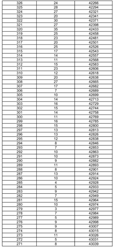 2017上海高考文科理科成绩排名一分一段表