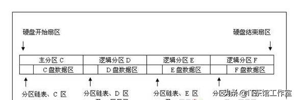 GHOST误操作盘区 数据恢复方法教程