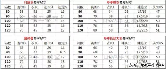 尺寸篇｜童装制版尺下，以后再也不用去量了