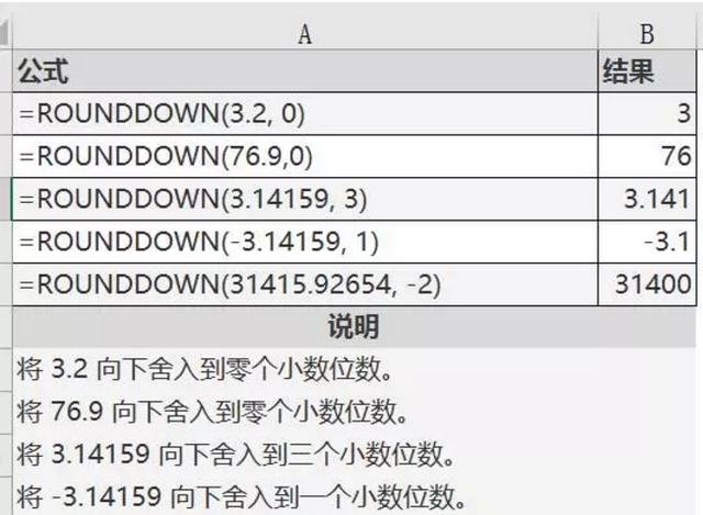 excel使用教程：round函数，完美诠释四舍五入的智慧