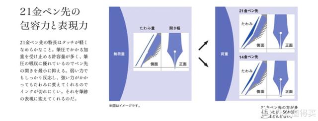 趣味文具箱：含金量高的钢笔--写乐SAILOR品牌简介