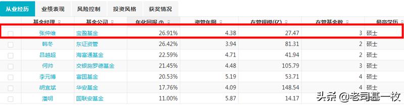 2020年牛基挑选（五）：我最看好的十大基金全在这里