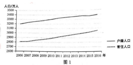 全国一卷高考文综试题及答案