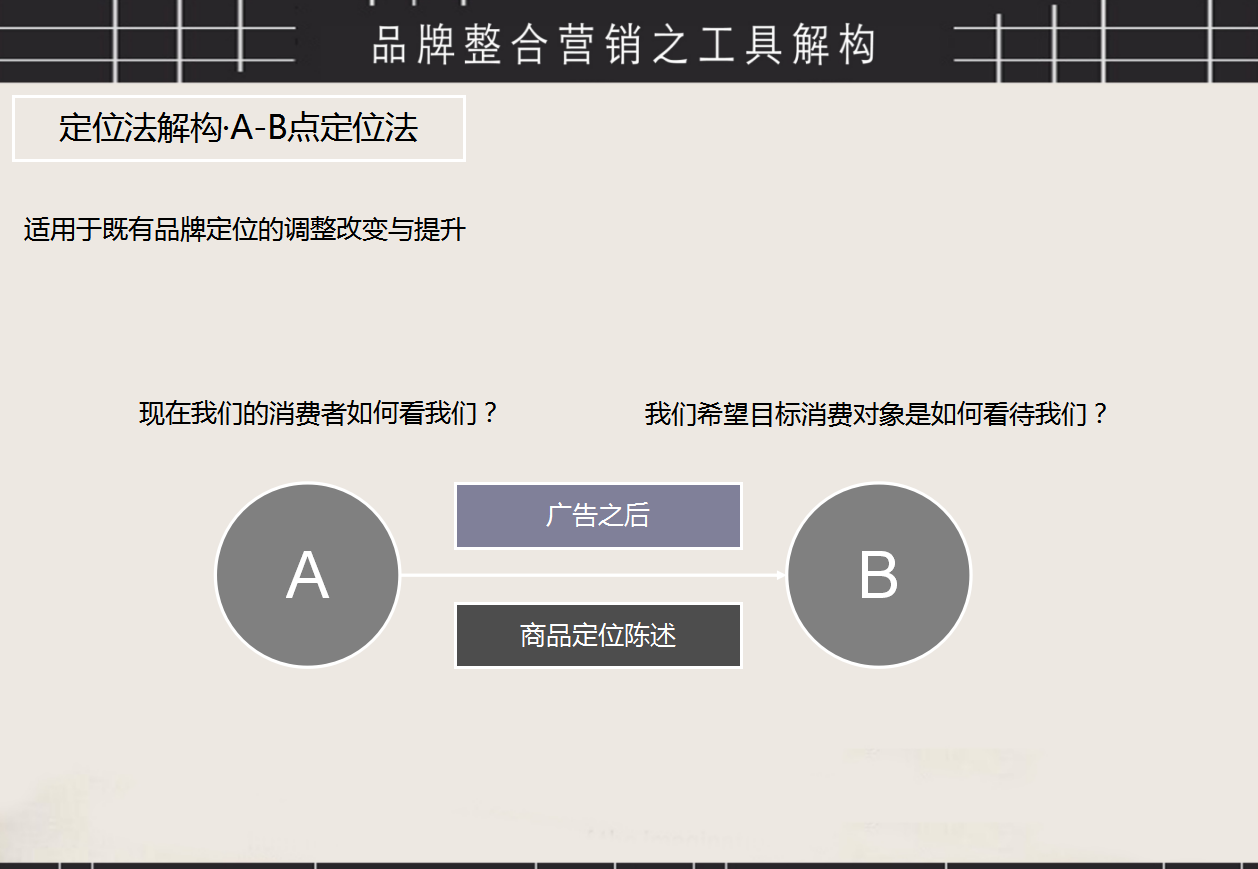 品牌整合营销方案，品牌整合营销工具、营销步骤PPT源文件