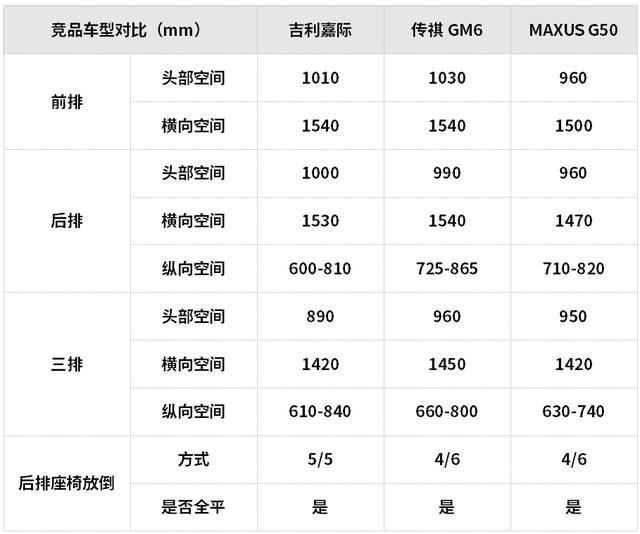 15万元左右空间大还超省油，这些SUV和轿车都很值得推荐