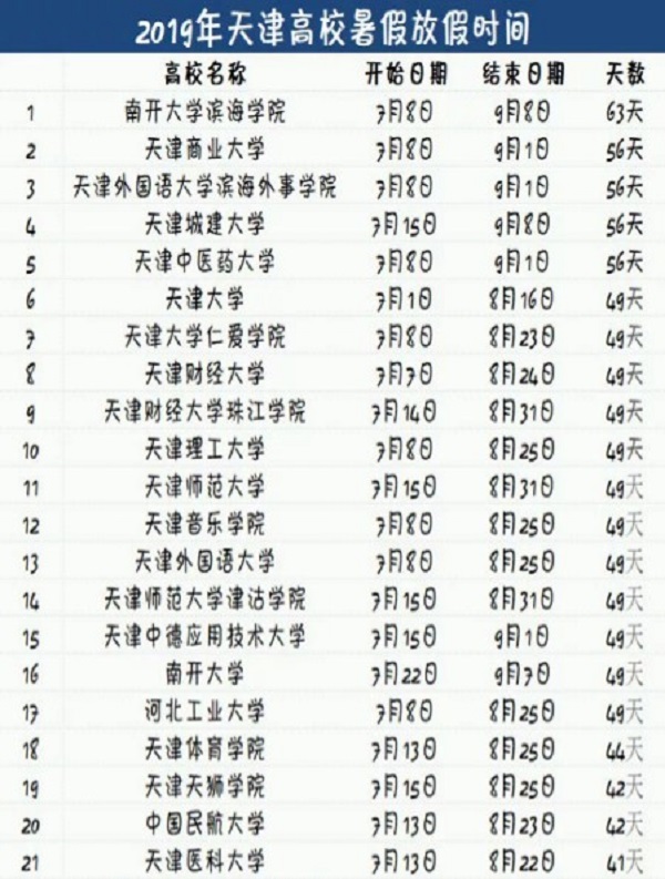 2019天津各大学暑假放假时间