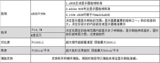 4K显示器入手完全指南！这六款高性价比机型是你的首选