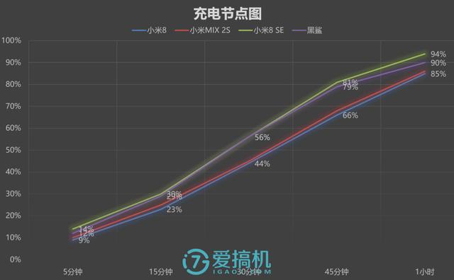 小米最强中端旗舰！小米8 SE详细体验评测