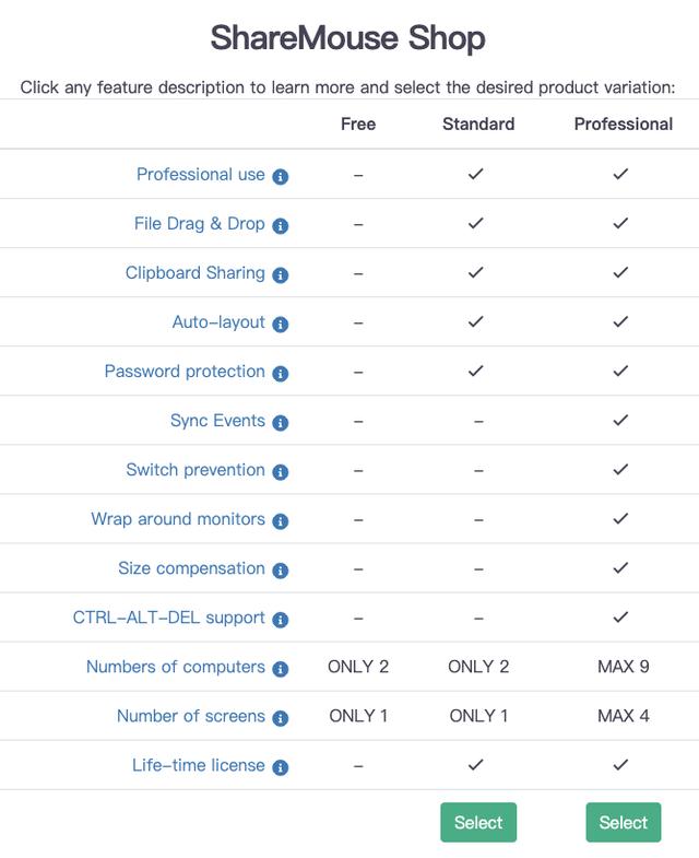 macOS & Windows 通吃，一套键鼠就能控制多台电脑