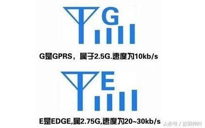 困扰多年的TD-LTE、GSM、WCDMA都是什么意思？