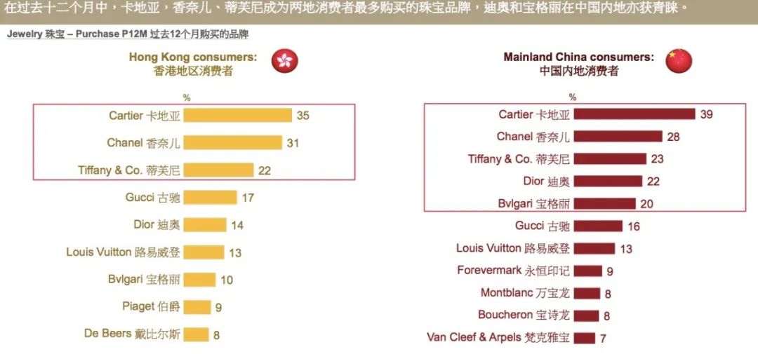 这份“十大名表”榜单，和你的一样吗？