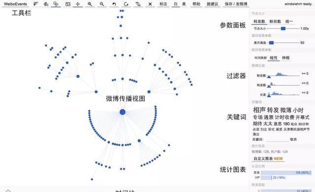 几十个网上帮助你赚钱的工具网站，你知道吗