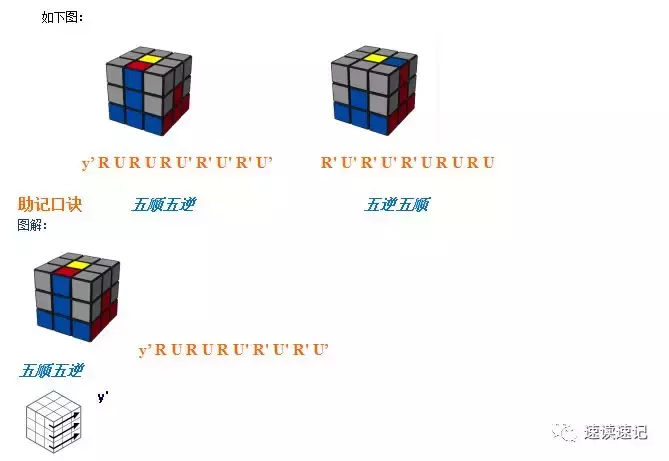 图解快速记忆简单易学的两种还原魔方的常用口诀公式