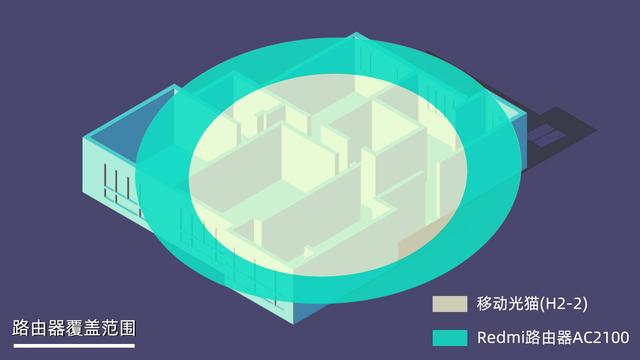 Redmi路由器AC2100——家用路由的选择