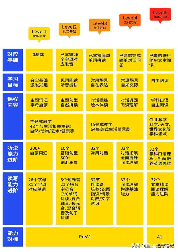 疫情过后开学前鸡娃必看：8家超火在线少儿英语机构犀利点评