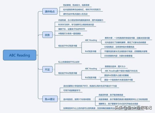 疫情过后开学前鸡娃必看：8家超火在线少儿英语机构犀利点评