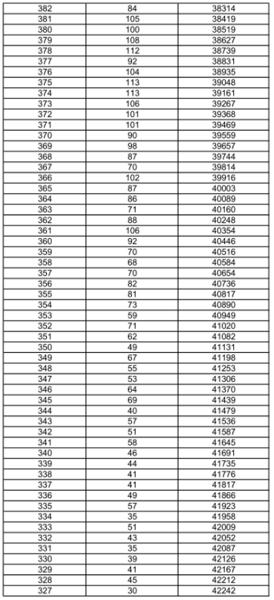 2017上海高考文科理科成绩排名一分一段表