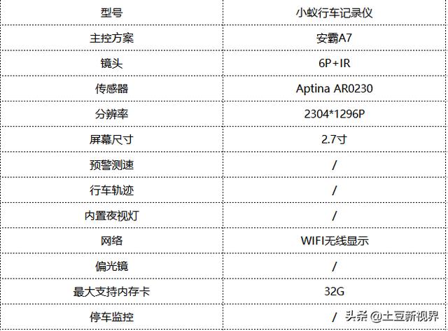 五大知名品牌行车记录仪测评对比