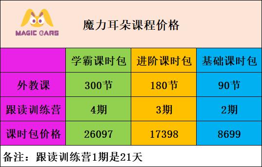 在线英语培训选到头大？我们又测评了这四家