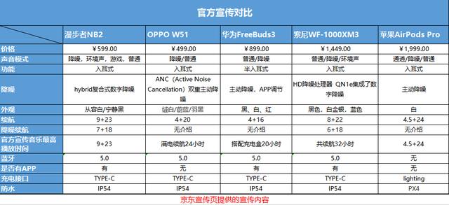 5款耳机降噪实力对比：谁才是2020年最值得入手降噪耳机