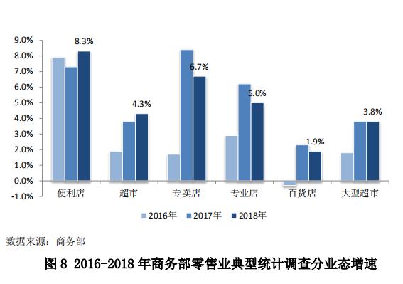 中国零售行业最新发展报告发布，行业面临哪些问题？