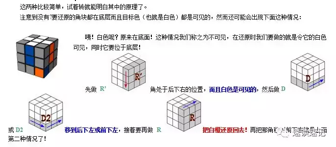 图解快速记忆简单易学的两种还原魔方的常用口诀公式