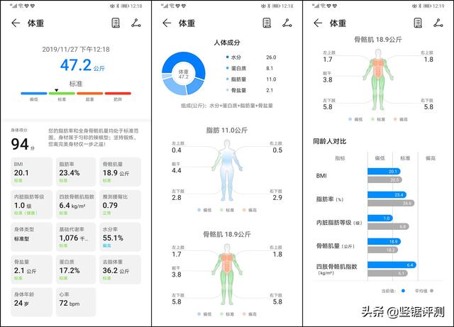 华为体脂秤2Pro评测：一款能够全身测量的智能体脂秤