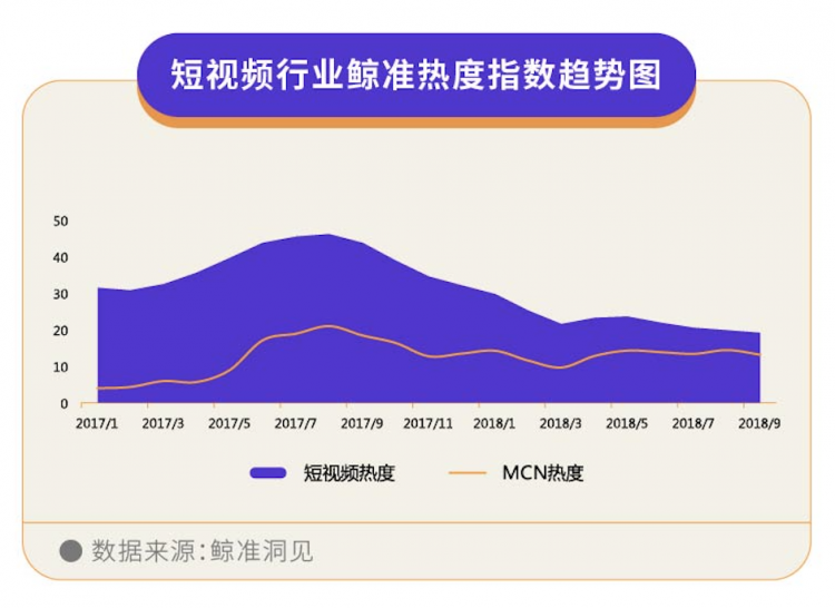 短视频：抖音还能“抖”多久？