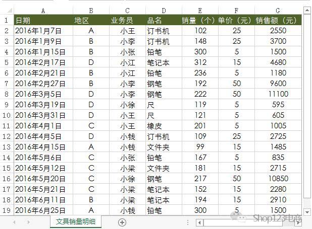 数据分析表怎么做？一分钟学会使用Excel做数据分析表