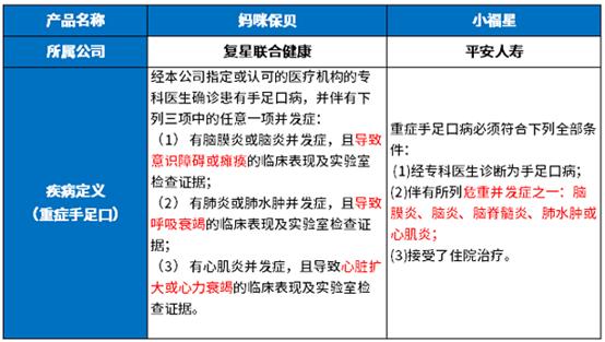 给孩子买保险，有必要加少儿特疾吗？7款儿童重疾险测评