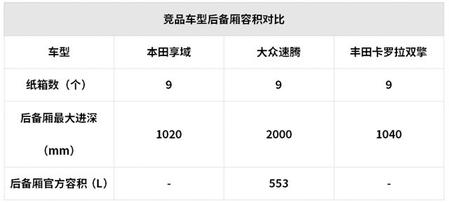 15万元左右空间大还超省油，这些SUV和轿车都很值得推荐 width=640 height=290