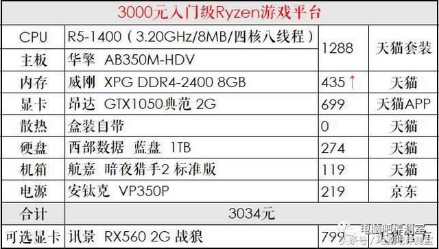 台式机电源选购推荐