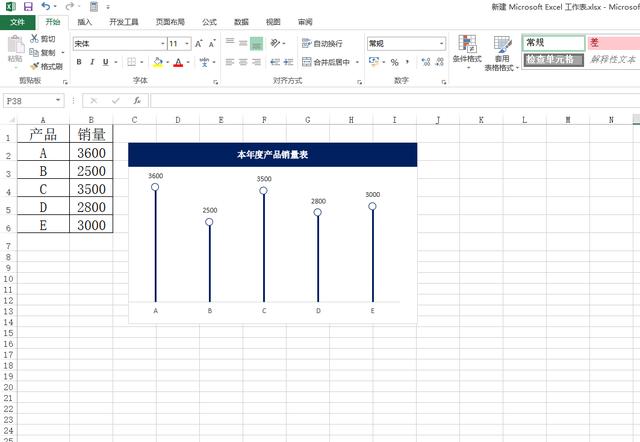 Excel图表怎么制作才好看？4个方法让你三分钟做出高逼格的图表