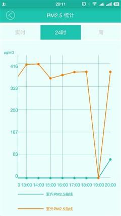 airx/米家/352 聊聊这3款PM2.5检测仪