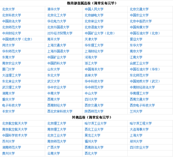 高校专项计划院校名单